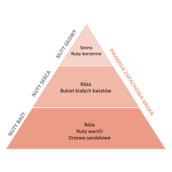 Perfumy do prania o zapachu Arganowym 20 ml ESSENTIA NATURE