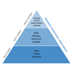 Odświeżacz w sprayu do tkanin i wnętrz o zapachu Leśne Kwiaty 20 ml ESSENTIA NATURE